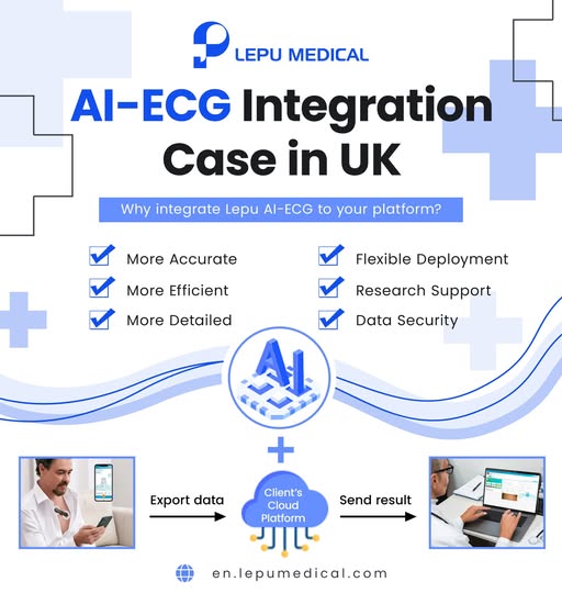 Case Sharing | AI-ECG Integrations fall in Großbritannien