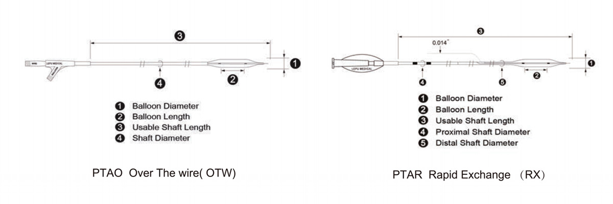 Supercross™ PTA Balon Dilatation Catheters