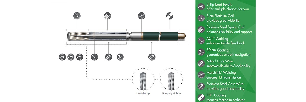 Balancium-PTCA-Guide-Wire-Details.jpg