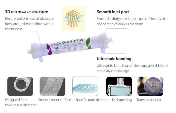 Hollow Fiber Hemodiafilter